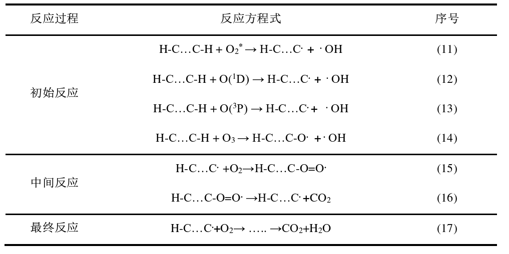 等離子清洗光刻膠反應過程